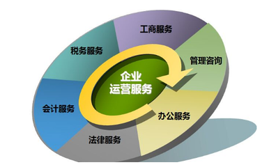 武漢中奕信企業(yè)服務(wù)有限公司-您身邊的一站式企業(yè)服務(wù)專(zhuān)家