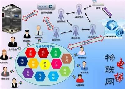 供應(yīng)好項(xiàng)目 電梯服務(wù)加盟、億安通懋電梯服務(wù)加盟、開(kāi)什么加盟店好 電梯服務(wù)加盟-山東通懋電梯管理咨詢(xún)服務(wù)有限公司