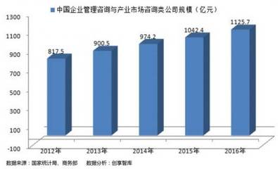 論企業轉型升級之管理優化與升級